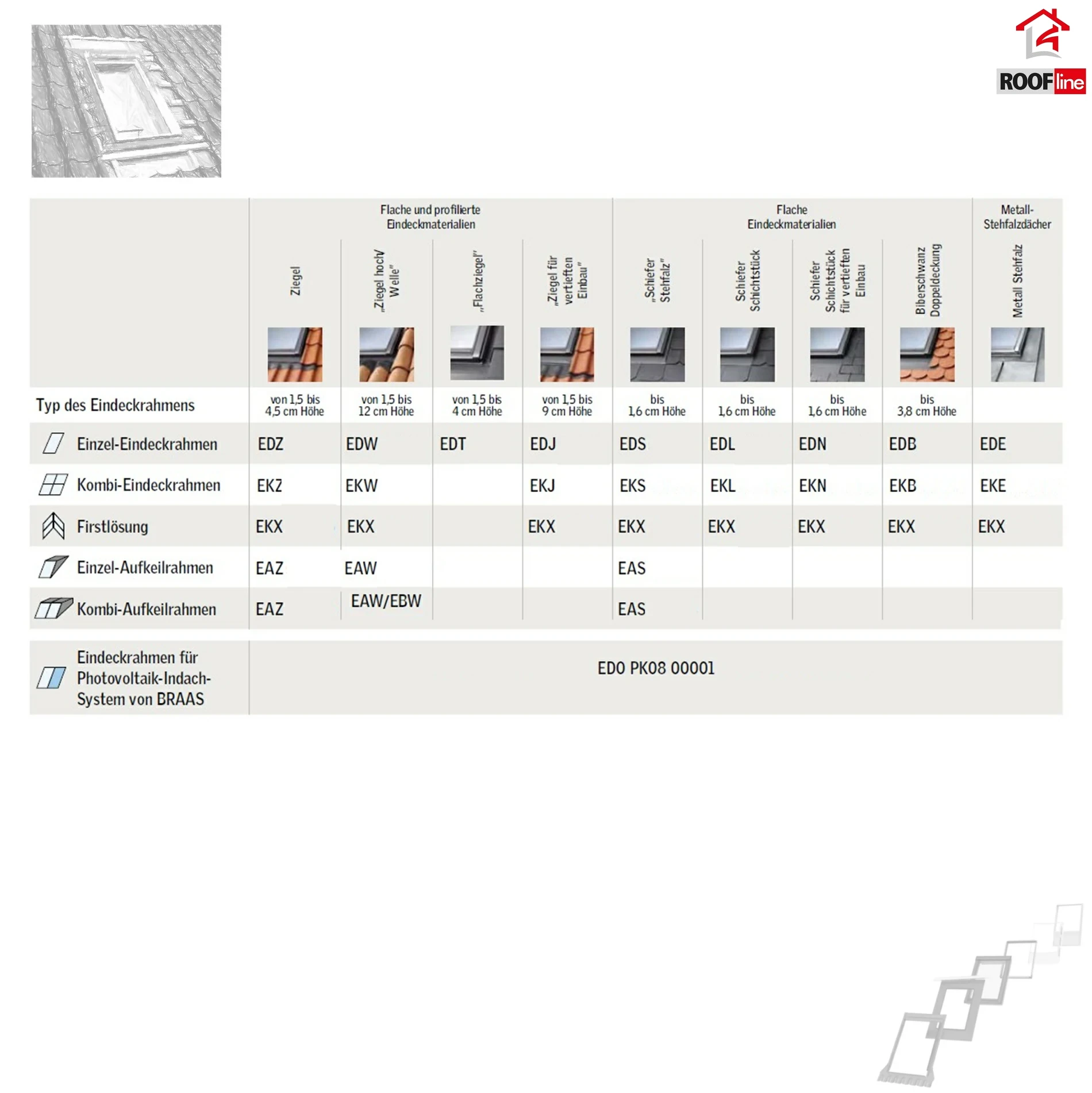 VELUX Eindeckrahmen _ e-roofline.de.webp