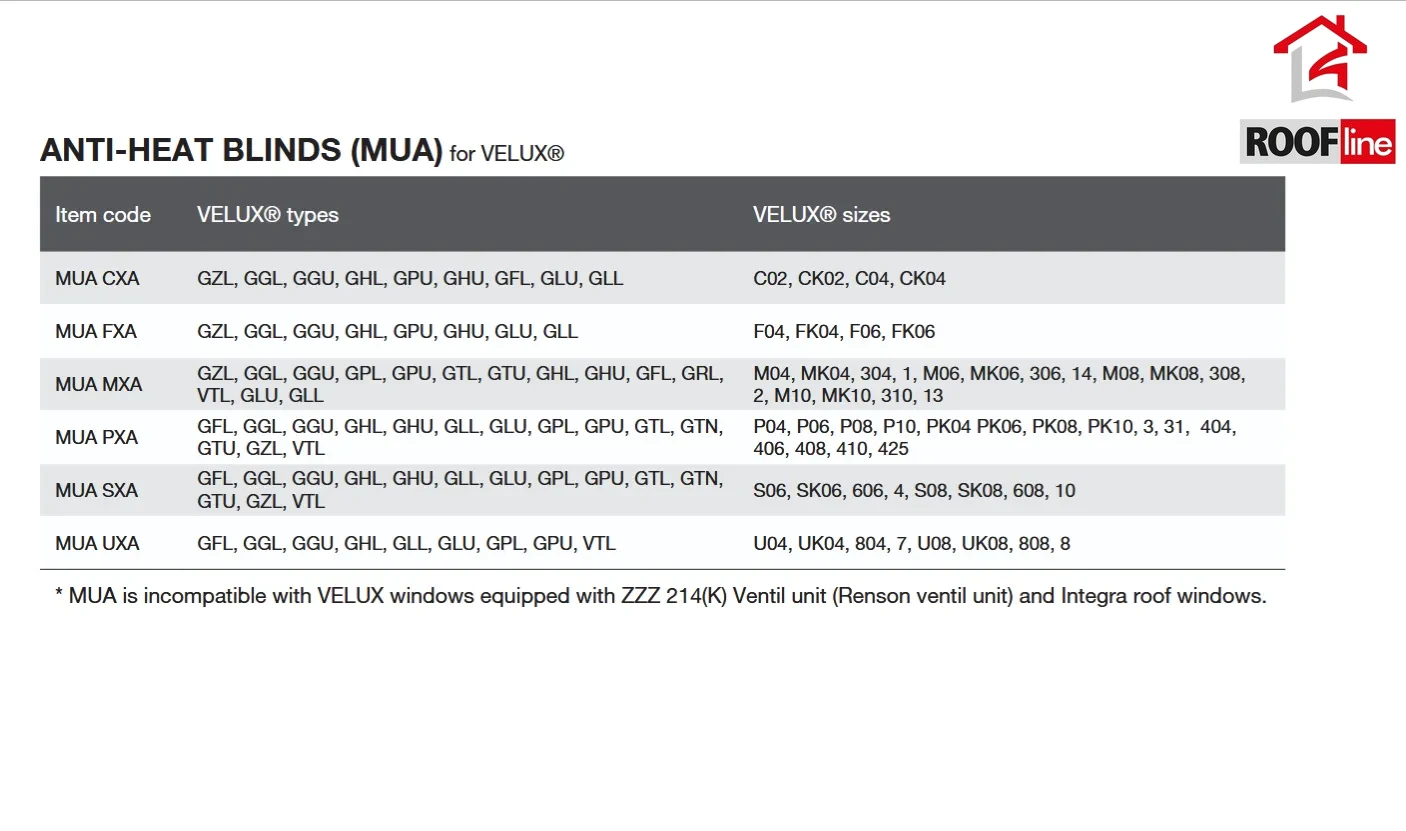 COMPATIBILITY TABLE MUA- e-roofline.de.webp