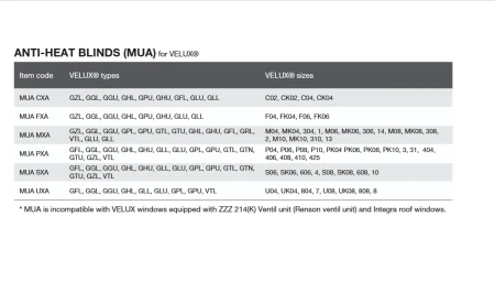 COMPATIBILITY TABLE MUA- e-roofline.de.webp