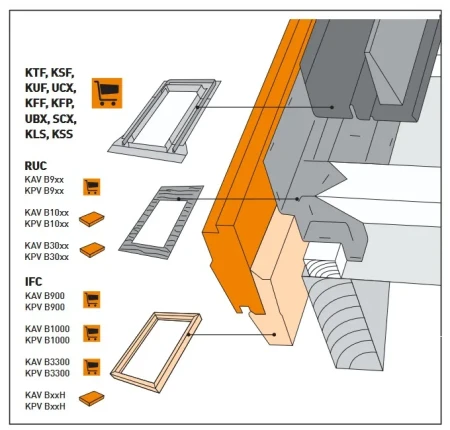 DAKEA Dachfenster Ultima Energy PVC KEP B1800, Holz-Fenster, Dreifach verglastes Uw=0,9, Natürlicher Reinigungseffekt, UV-Schutz, Rw=40dB Schalldämmung, Einscheiben-Sicherheitsglas _ e-roofline.de-new.webp