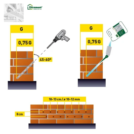 Ultrament Trockene Mauer 30kg, Horizontalsperre, Schutz vor aufsteigender Feuchte, Kapillarverengend und hydroprobierend 2_ e-roofline.de.jpg