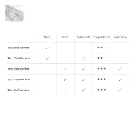ROTO Schwingfenster RotoQ Q4 Q42C K200 Comfort PVC-Dachfenster aus Kunststoff _7_e-roofline.de.png
