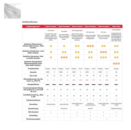ROTO Schwingfenster RotoQ Q4 Q43C K200 Comfort PVC-Dachfenster aus Kunststoff _4_e-roofline.de.webp