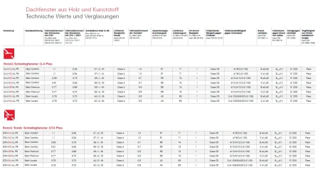 Q4 Q4T Technische Werte und Verglasungen __ E-ROOFLINE.DE.webp