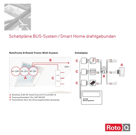 RotoTronic &amp; RotoQ Tronic  BUS-System_1_e-roofline.de.webp