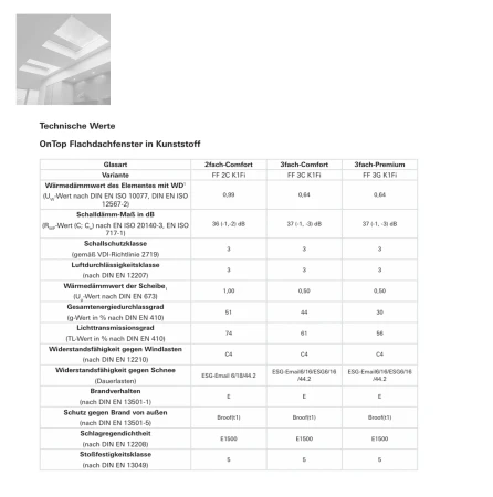 ROTO OnTop Flachdachfenster 1_e-roofline.de-new.webp
