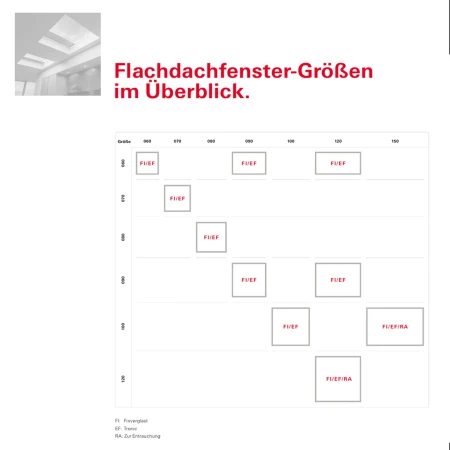 ROTO OnTop Flachdachfenster 2_e-roofline.de-new.webp