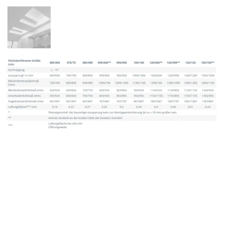 ROTO OnTop Tronic Flachdachfenster Elektro Funk FF2C K1FE 2fach-Comfort (2C) _3_ e-roofline.de-new.webp