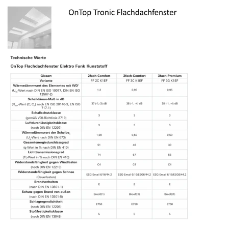ROTO OnTop Tronic Flachdachfenster Elektro Funk FF2C K1FE 2fach-Comfort (2C) _4_ e-roofline.de-new.webp