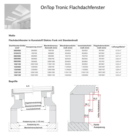 ROTO OnTop Tronic Flachdachfenster Elektro Funk FF2C K1FE 2fach-Comfort (2C) _5_ e-roofline.de-new.webp