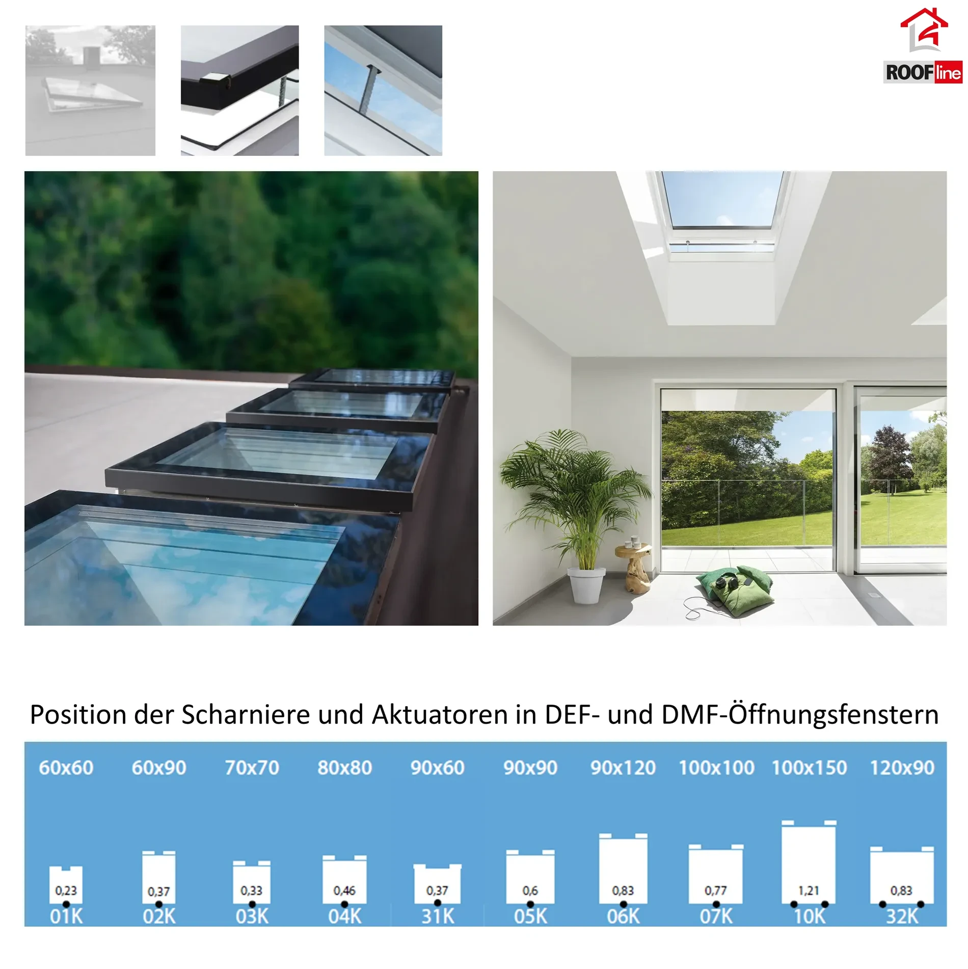 Position der Scharniere und Aktuatoren in DEF- und DMF-Öffnungsfenstern  _1_ e-roofline.de.webp