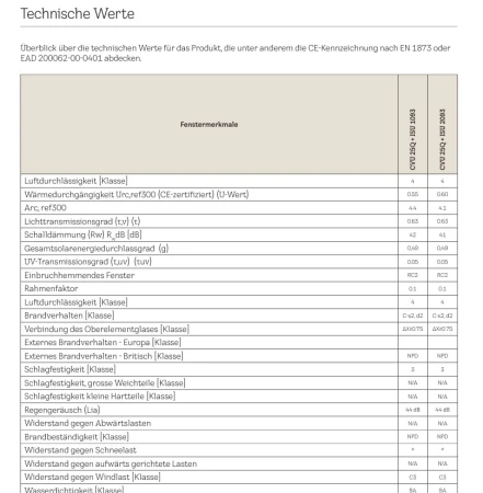 VELUX Solar-Flachdach Fenster CVU 0325Q 3-fach-Verglasung Basiselement, VSG  laminiertes Floatglas,  Urc _01_ e-roofline.de.jpg