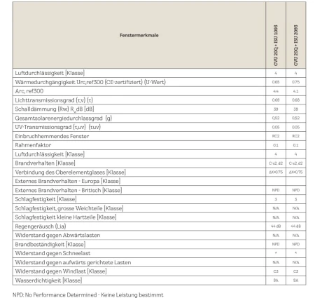 CVU 0320Q tab.jpg