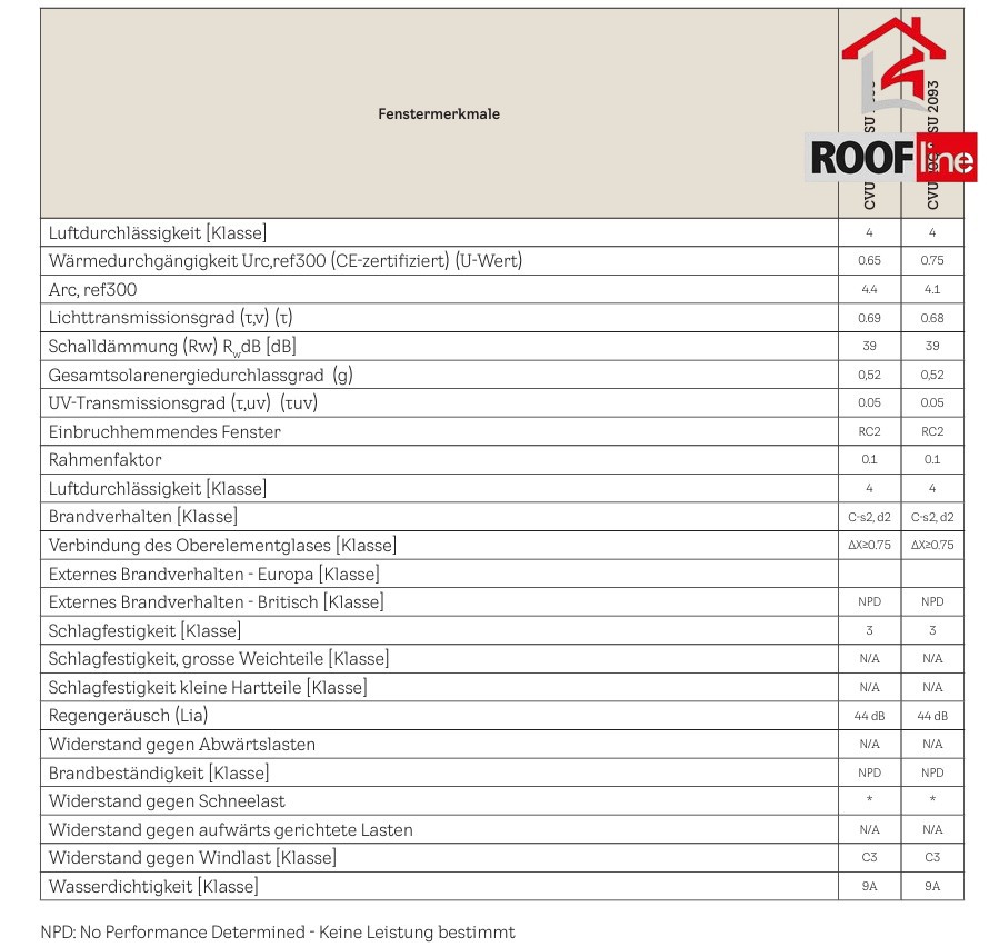 VELUX Flachdach-Fenster, elektrisch CVU 0220Q Basiselement.jpg