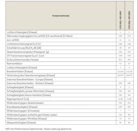 VELUX Flachdach-Fenster, elektrisch CVU 0220Q Basiselement.jpg